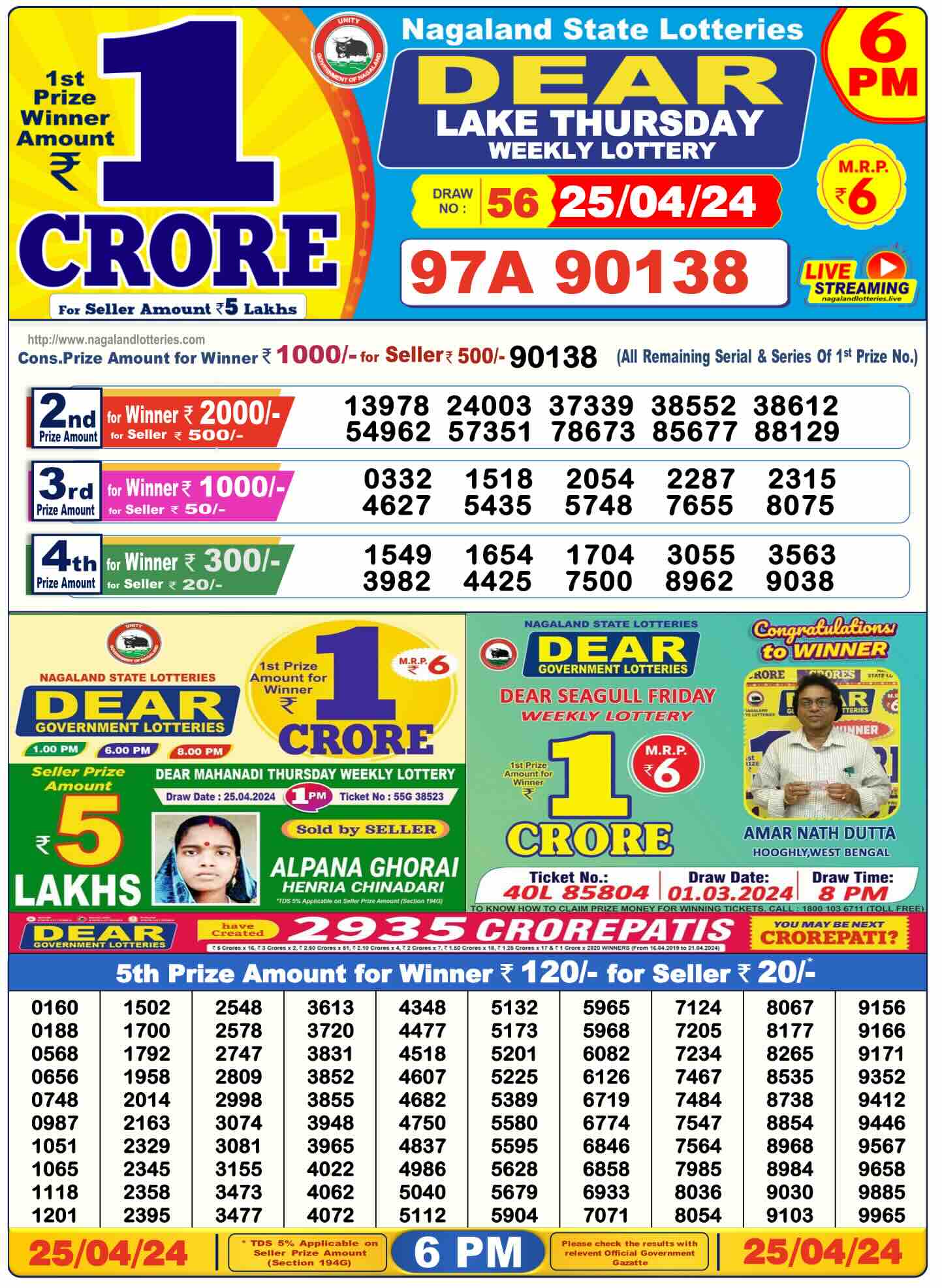 dhankesari lottery sambad