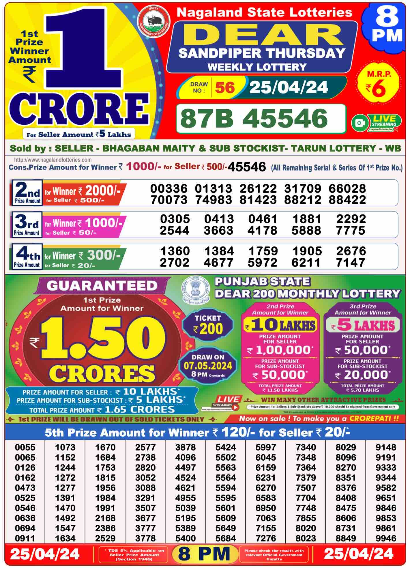 dhankesari lottery sambad