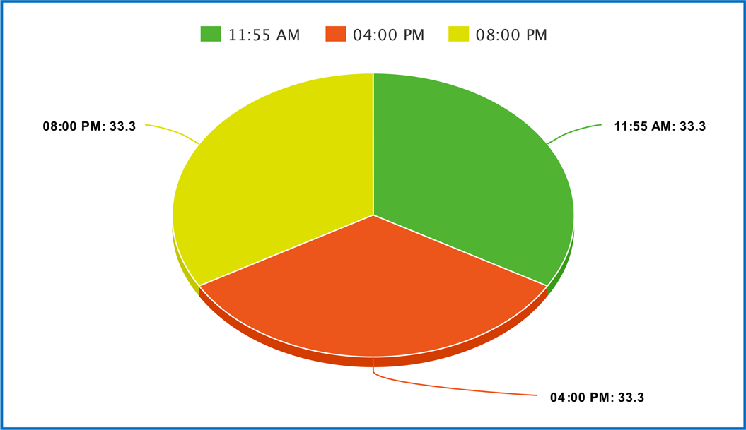 dhanksari-charts