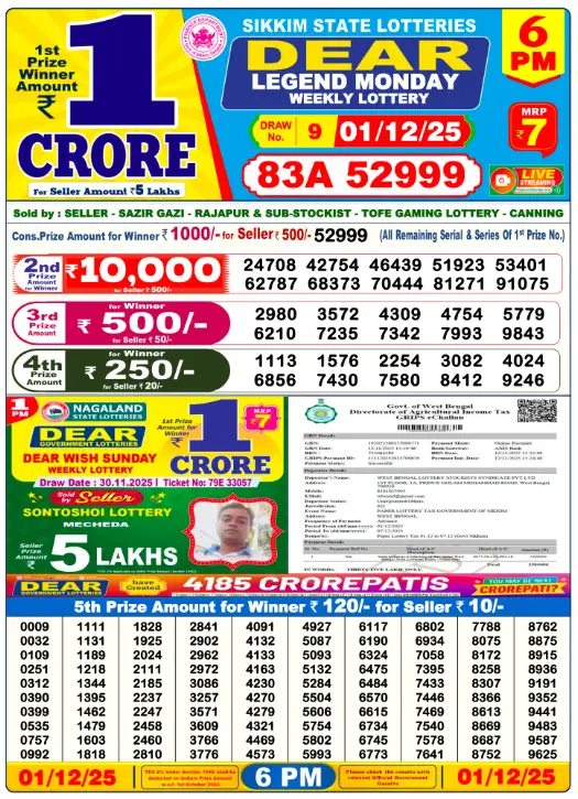 dear-lottery-sambad-6-pm-1-december-2025-winner-list