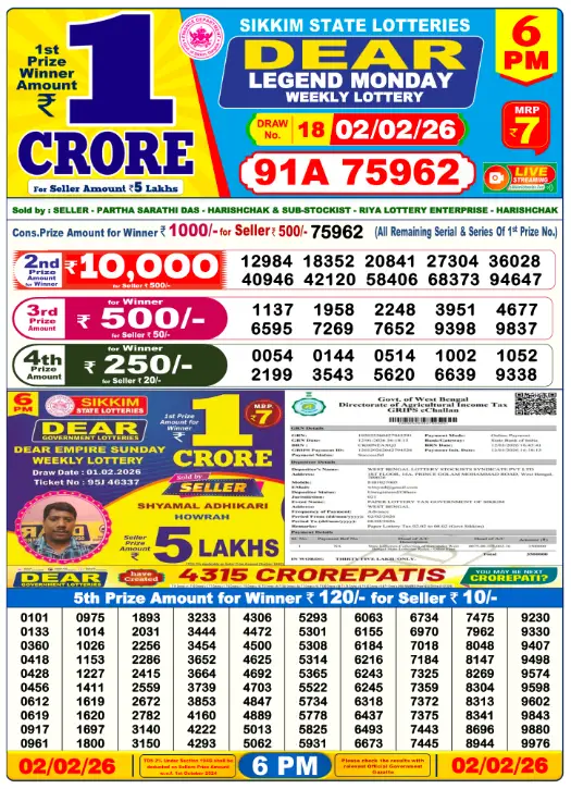dhankesari lottery sambad