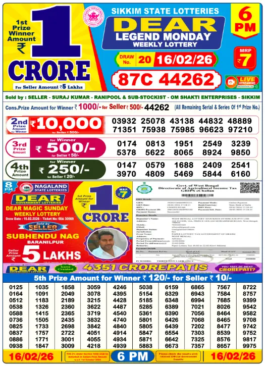 dhankesari lottery sambad