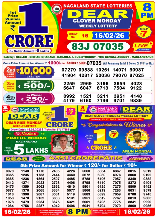 dhankesari lottery sambad