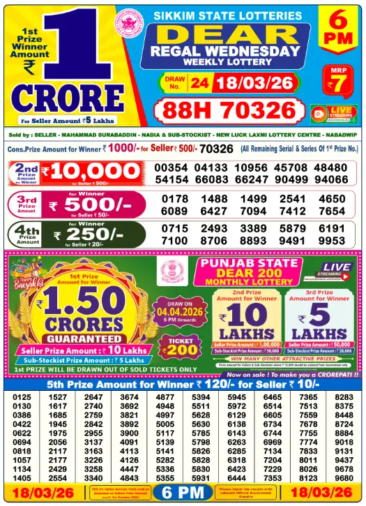 Nagaland State Lottery
