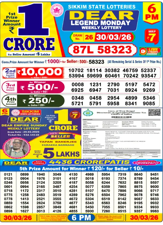 dhankesari lottery sambad