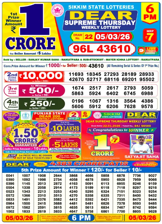 dhankesari lottery sambad