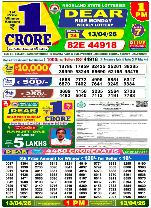 dhankesari lottery sambad