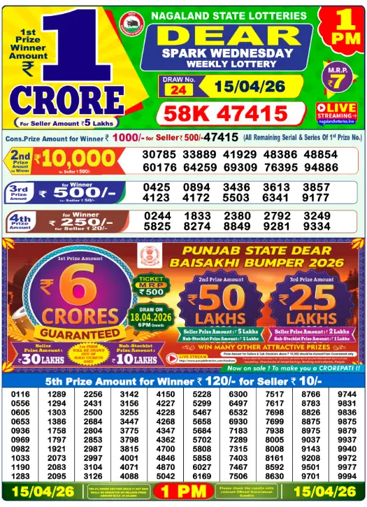 Nagaland State Lottery