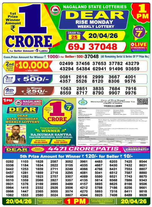 dhankesari lottery sambad
