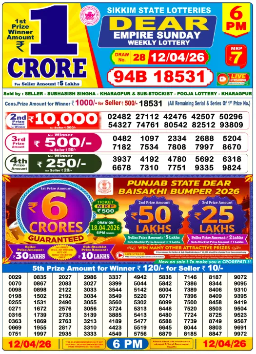 dhankesari lottery sambad