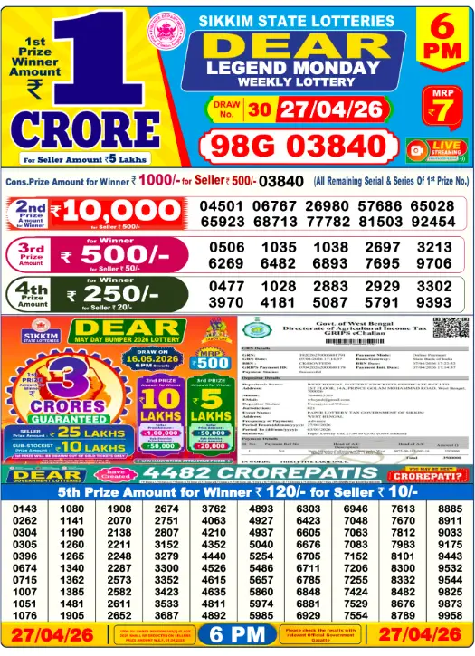 dhankesari lottery sambad