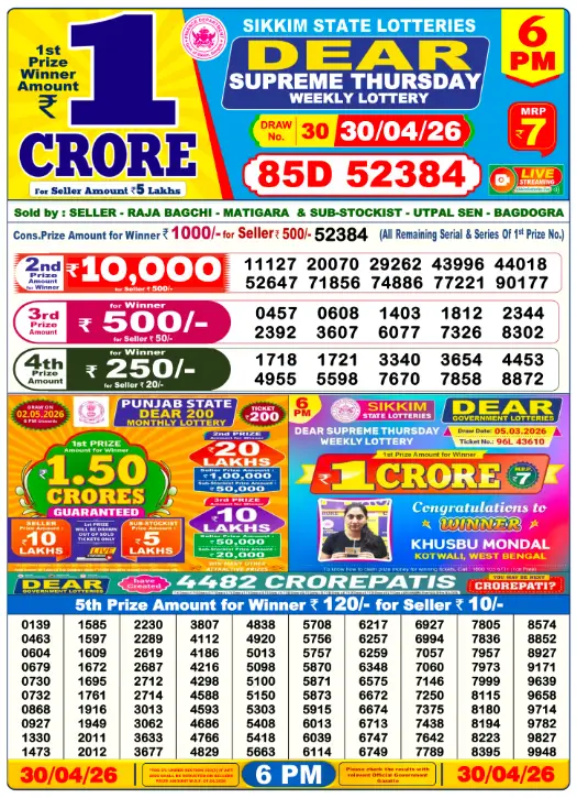 dhankesari lottery sambad
