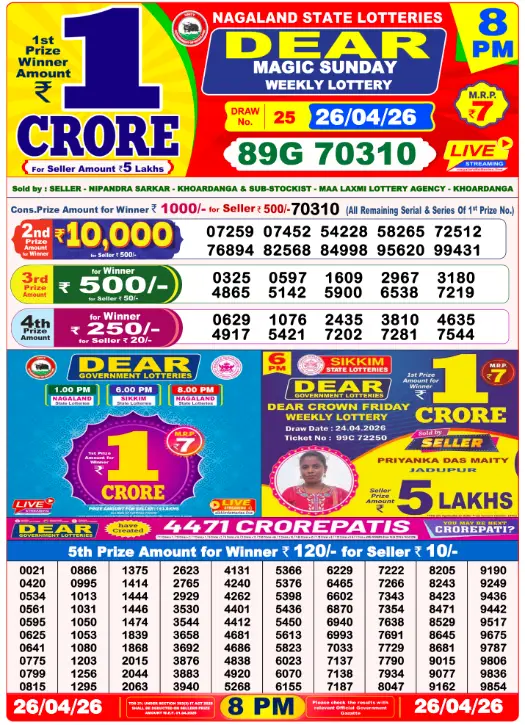 dhankesari lottery sambad
