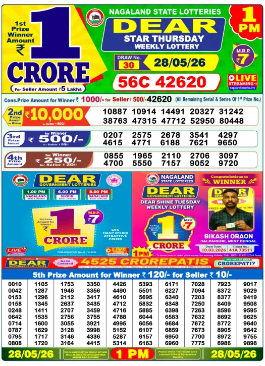 dhankesari lottery sambad