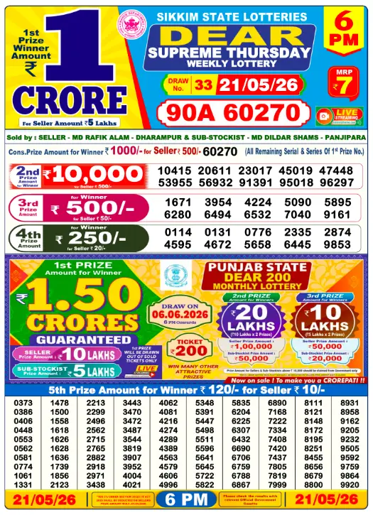 dhankesari lottery sambad