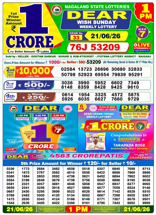 Nagaland State Lottery