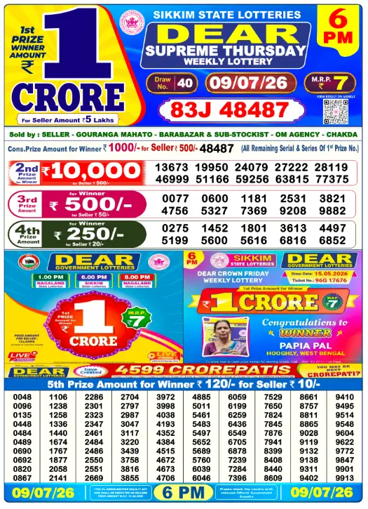 dhankesari lottery sambad