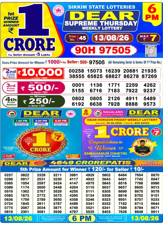 dhankesari lottery sambad
