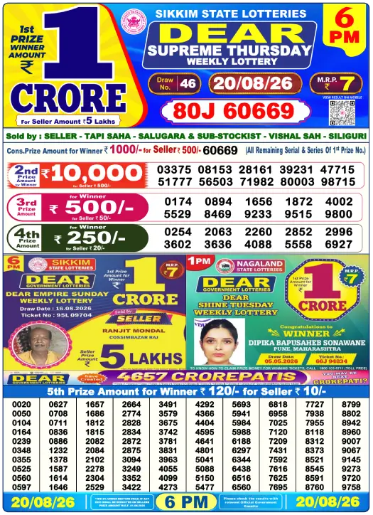 dhankesari lottery sambad