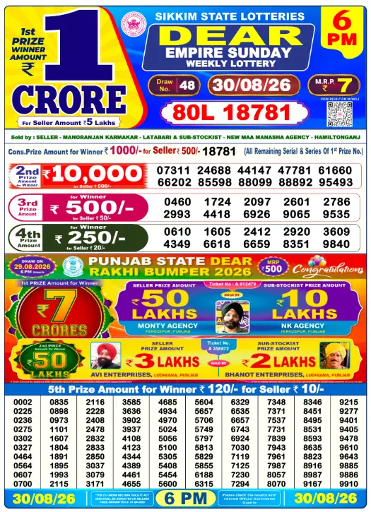 Nagaland State Lottery
