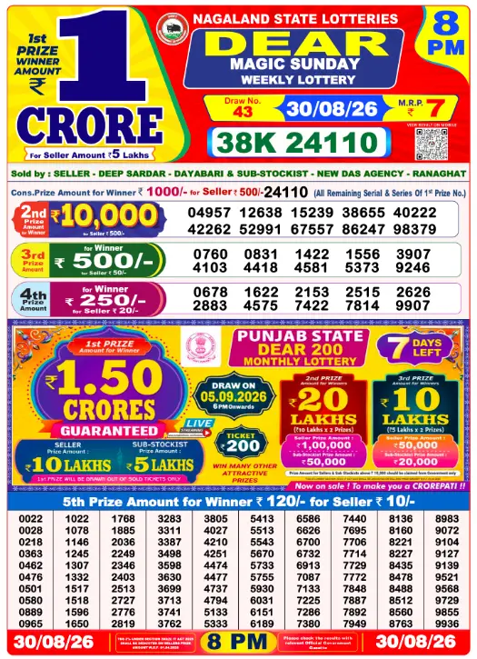 Nagaland State Lottery