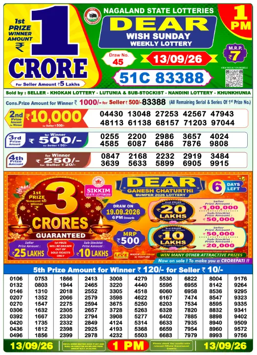 Nagaland State Lottery