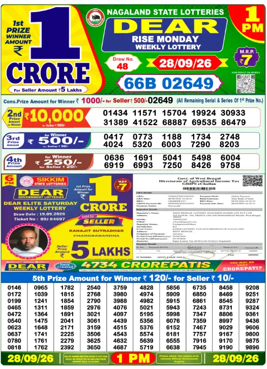 Nagaland State Lottery Nagaland State Lottery