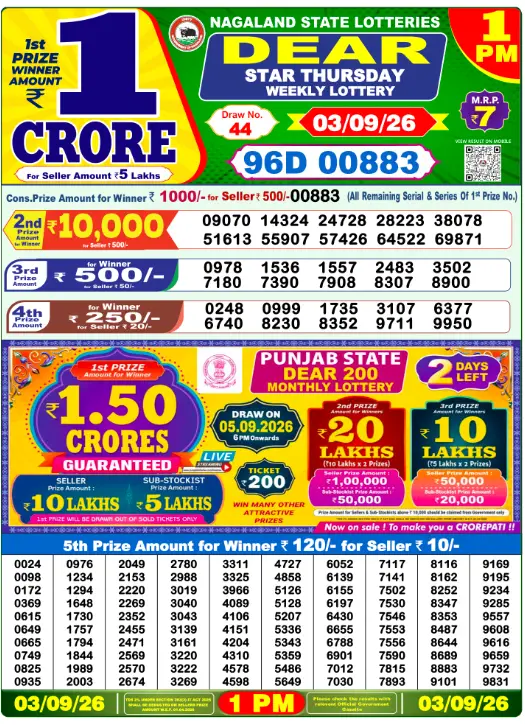 dhankesari lottery sambad