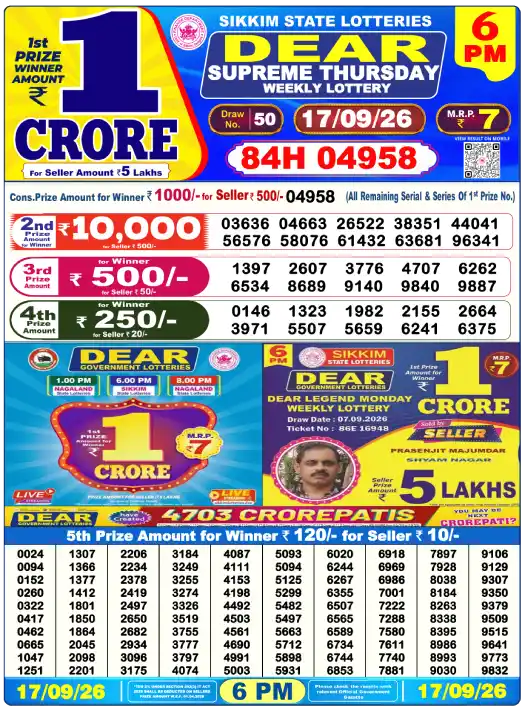 dhankesari lottery sambad