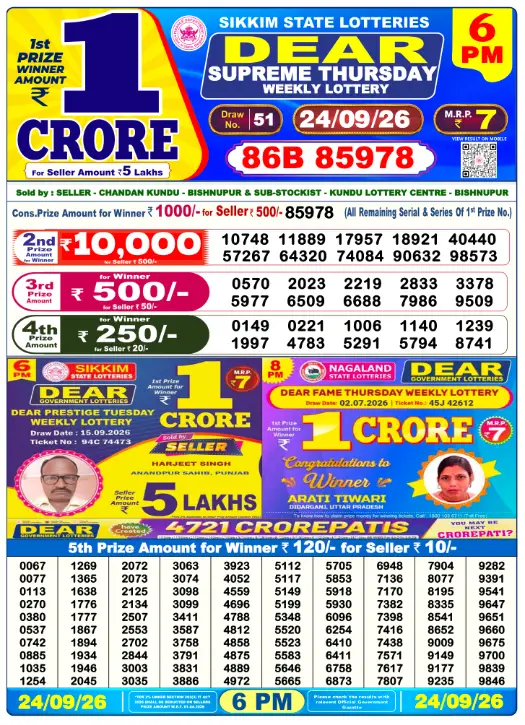 dhankesari lottery sambad