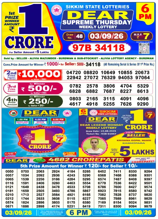 dhankesari lottery sambad