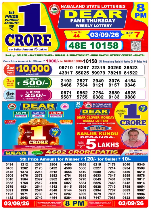 dhankesari lottery sambad