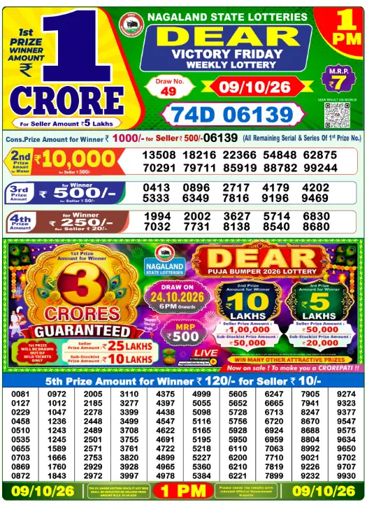dhankesari lottery sambad