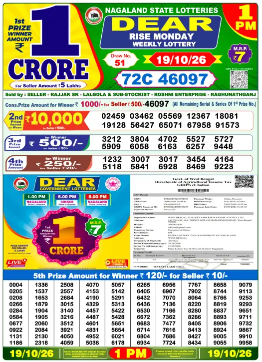 Nagaland State Lottery
