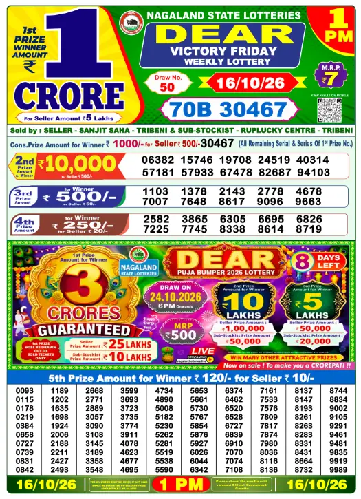 dhankesari lottery sambad