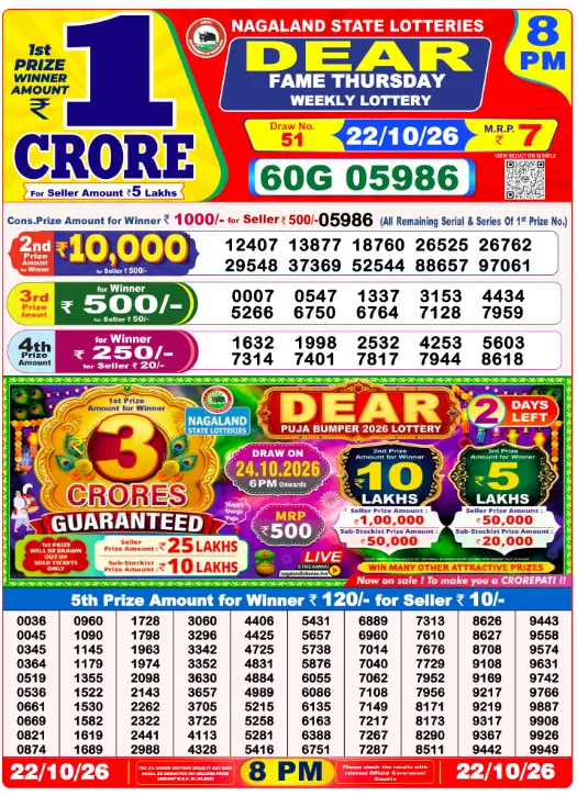 dhankesari lottery sambad